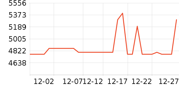 ���������ʷ�۸�