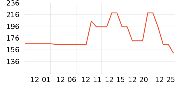 �ز��˶�Ь��ʷ�۸�