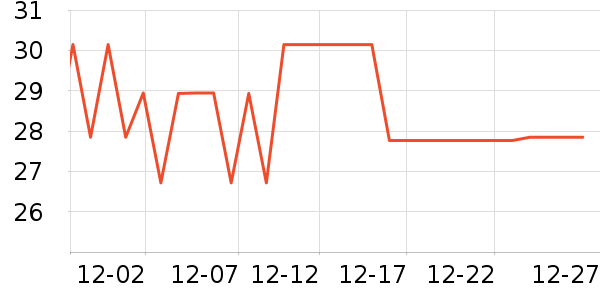 �þ�Ѿ����Ʒ��ʷ�۸�