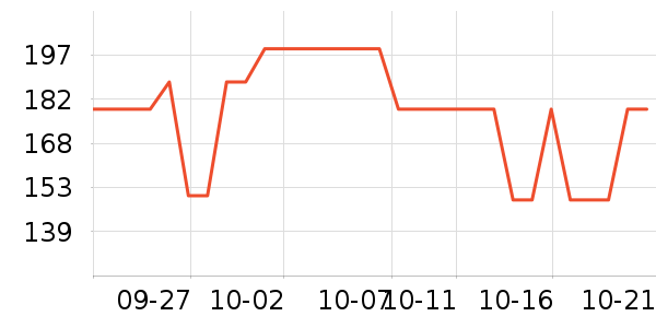 ������Ʒ���� ��ʷ�۸�