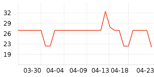 ���ٳ���������ʷ�۸�