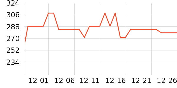 өʯ����ͷ��ʷ�۸�