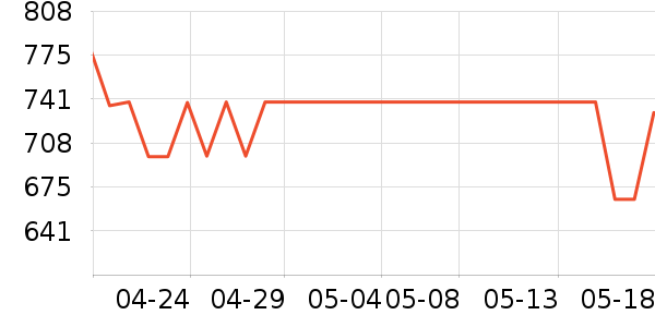 ��������̥��ʷ�۸�