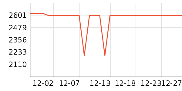 ��˶��ʾ����ʷ�۸�