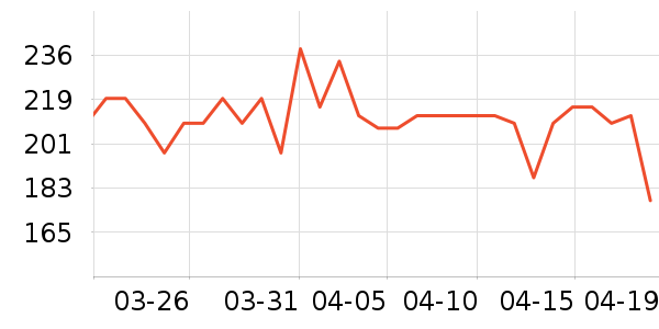Purasana����������ʷ�۸�