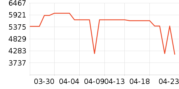 TCL������ʷ�۸�