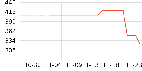 ��˹����ʷ�۸�