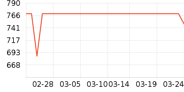 ���Ѵ洢����ʷ�۸�