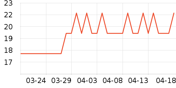 ��������������ʷ�۸�