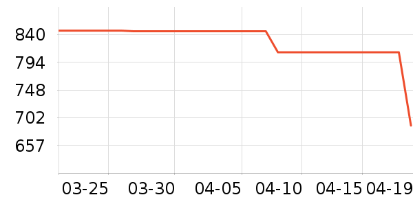 ��Ϊ�����ֱ���ʷ�۸�