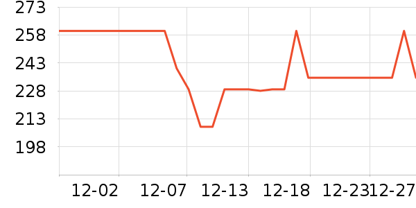 ��ţ���������ʷ�۸�