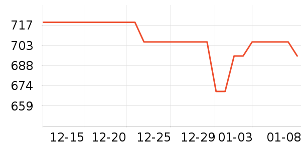 ����Һ�׾���ʷ�۸�