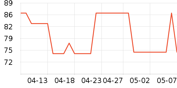 �����˹�˶�����ʷ�۸�