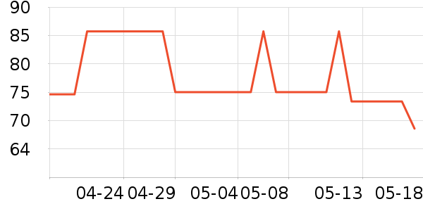 �����˹�˶�����ʷ�۸�