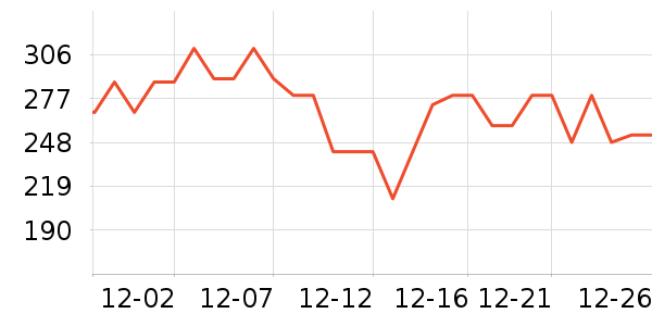 HBOIL���Ӽ���ʷ�۸�