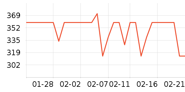 ��ѫţ����ʷ�۸�