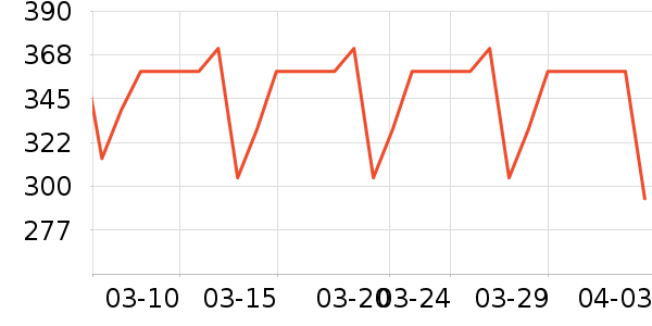 ��ѫţ����ʷ�۸�