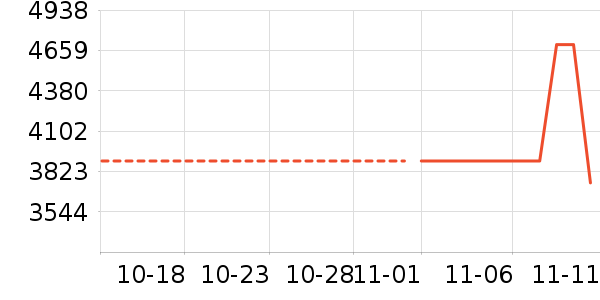 ������ʷ�۸�