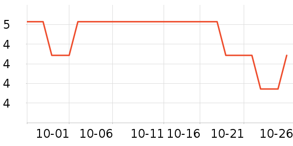 ����������ʷ�۸�