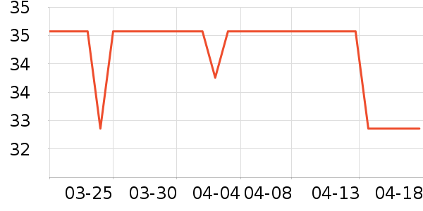 ��ʯ�����ҵ������ʷ�۸�