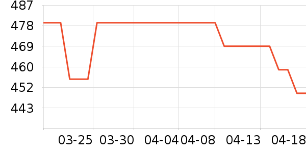BRUNO�����λ�/��ͻ���ʷ�۸�