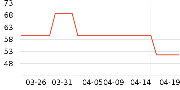 ŷ���ϻ�����ʷ�۸�