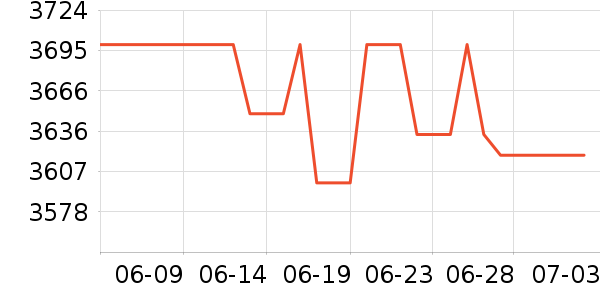 СԳ�ڱ��Ƶ�������ʷ�۸�