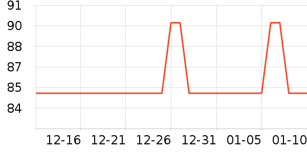 С��������ʷ�۸�