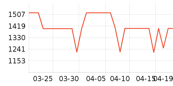 ����֮���沿������ʷ�۸�