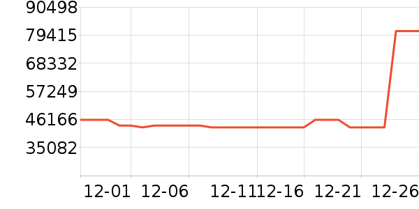 ���ǵ�����ʷ�۸�