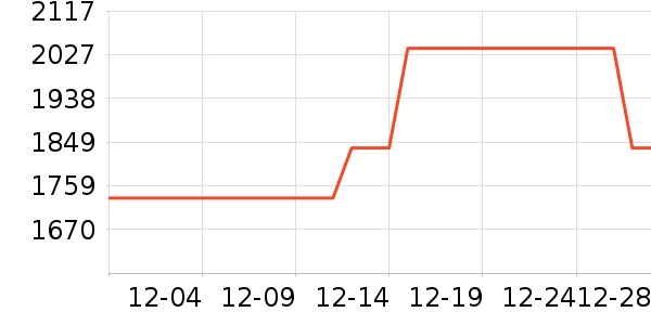 ����ľҵȫ�ݶ�����ʷ�۸�