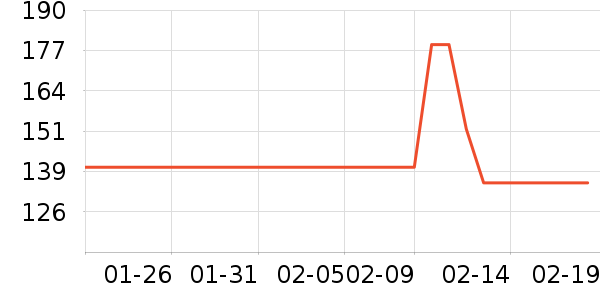 ��ѫţ����ʷ�۸�