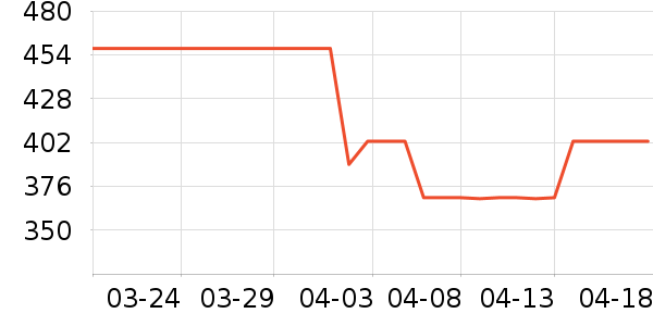 ����Դ�����ʷ�۸�