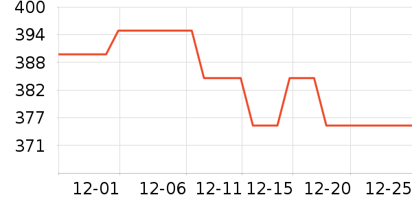 ������Ʒ��ʷ�۸�