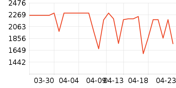 �׼�ϴ�ػ���ʷ�۸�