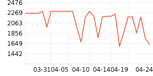 �׼�ϴ�ػ���ʷ�۸�