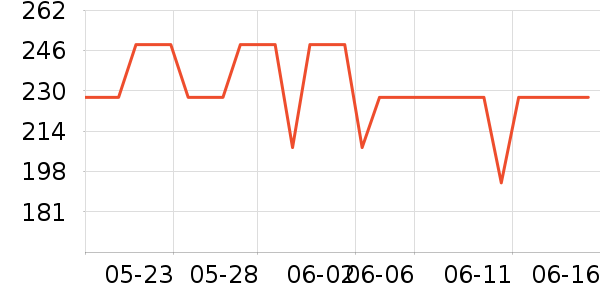 ɭɭˮ��������ʷ�۸�