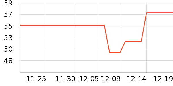 ��ʯ�����ҵ������ʷ�۸�