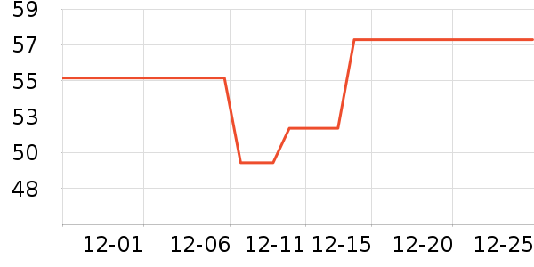 ��ʯ�����ҵ������ʷ�۸�