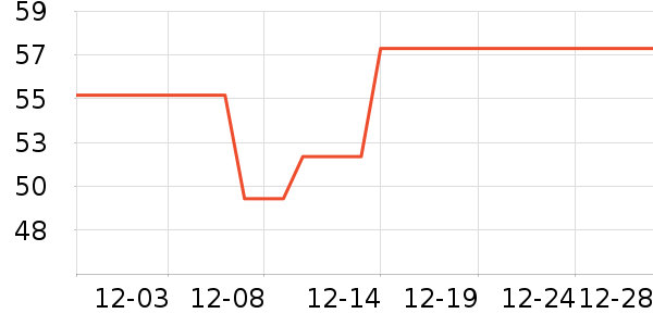 ��ʯ�����ҵ������ʷ�۸�