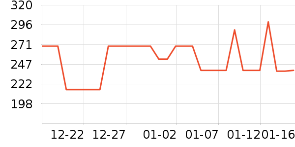 ����������ˮ�߾ƾ���ʷ�۸�