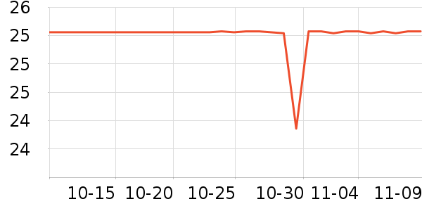 �����ֱ���/������ʷ�۸�