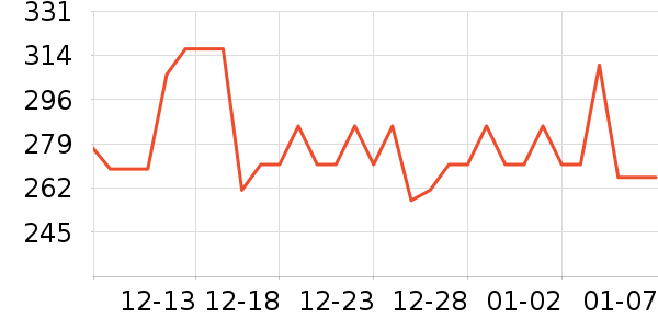 ��������ʳ��ά��ʷ�۸�