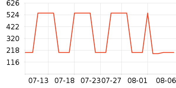 �Ÿ����ʽPolo����ʷ�۸�