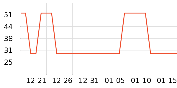 ���е�̺/�ص���ʷ�۸�