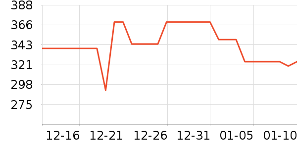 С������ͷ��ʷ�۸�