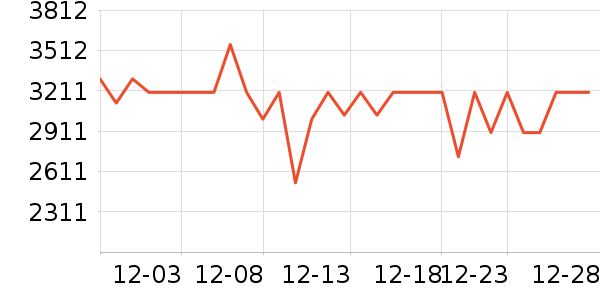 ϲ���Ŵ�����ʷ�۸�