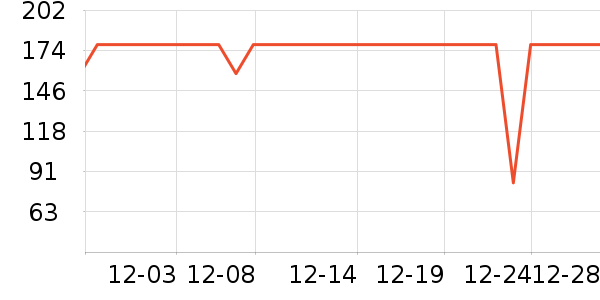 ����֮�ұ���/������ʷ�۸�