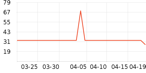 è��������ʷ�۸�