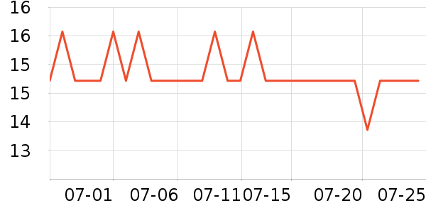 �������˶������ʷ�۸�